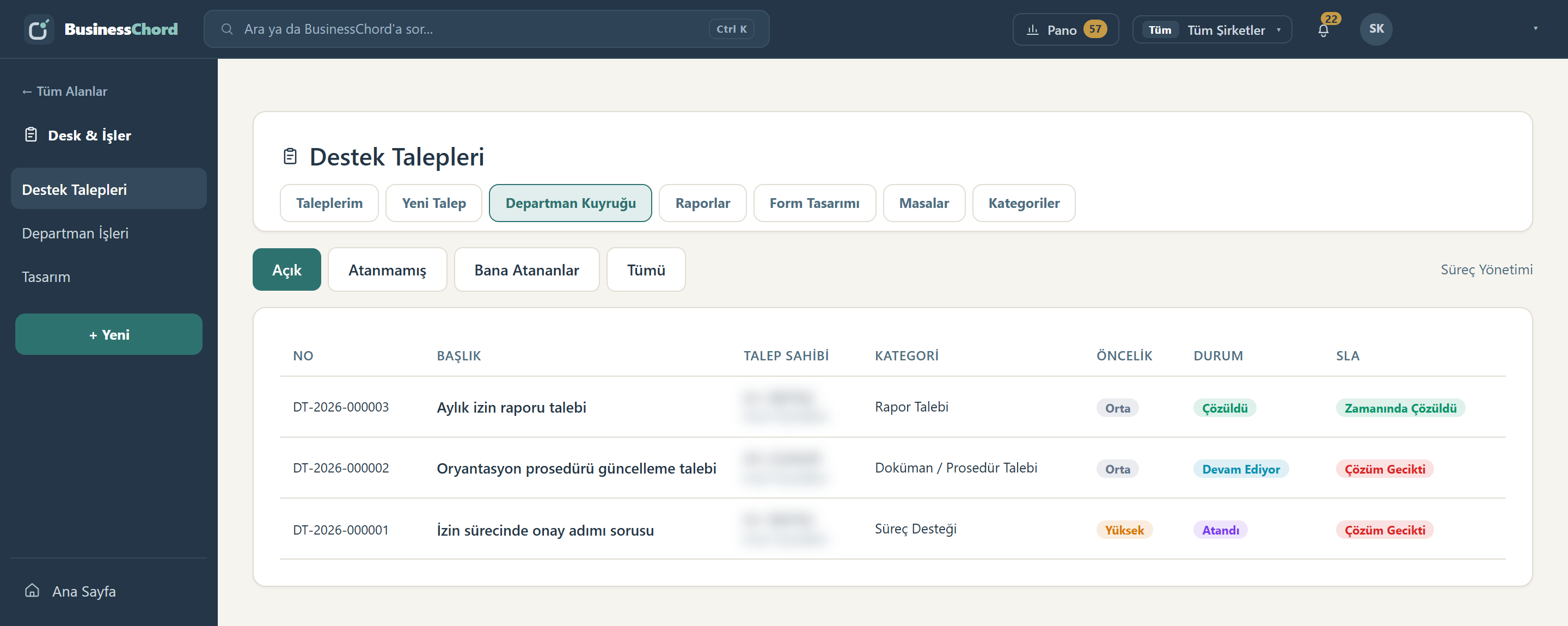 Support ticket department queue: ticket number, category, priority, status and SLA columns; the requester column is blurred.